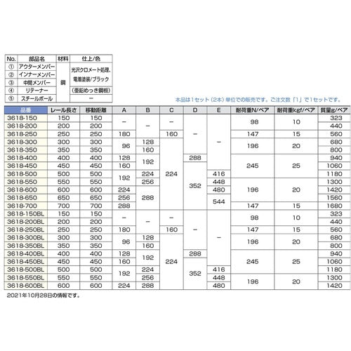 ＳＵＧＡＴＳＵＮＥ　（１９０１１１１８１）３６１８−７００／スライドレール　3618-700　1 式