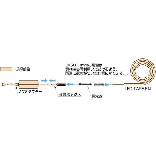 ＳＵＧＡＴＳＵＮＥ　（２２００４２０３８）ＬＥＤ−ＴＡＰＥ−Ｆ−１０００ＷＷ／ＬＥＤライト　LED-TAPE-F-1000WW　1 個