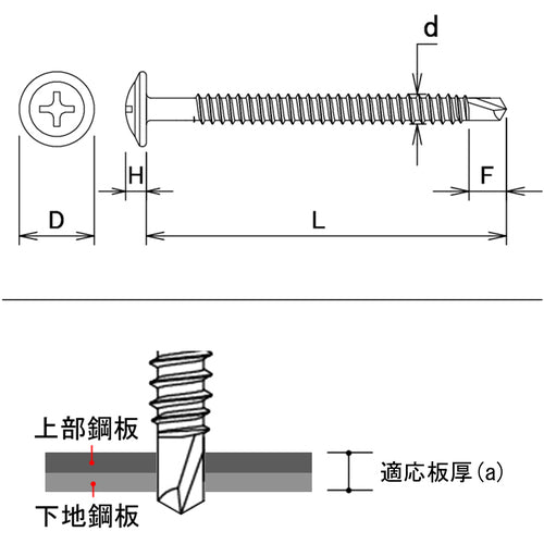 ＤＡＩＤОＨＡＮＴ　ＹＡＩＢＡ　ドリルねじ　シンワッシャー　三価ユニクロ　４×１６　約５０本入　10175578　1 PK