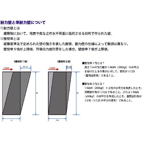 DAIDOHANT 작은 상자 컬러 석고 보드 나사 HL 3.9 × 32 (약 800 개 입) 00045757 1 상자