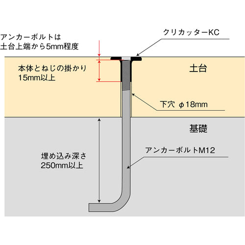DAIDOHANT 크리커터 전용 비트 M12용 10177194 1봉