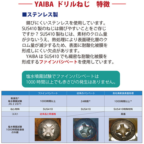 ＤＡＩＤОＨＡＮＴ　ＹＡＩＢＡ　ドリルねじ　シンワッシャー　ファインパシべート　５×１６　10187200　1 袋