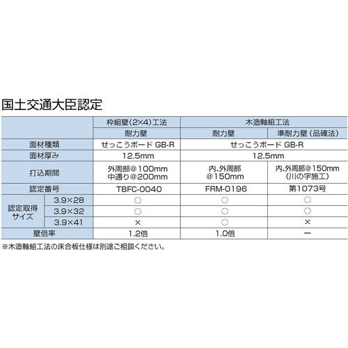 DAIDOHANT VP 석고 보드 나사 3.9x25 (276개입) 10174114 1봉