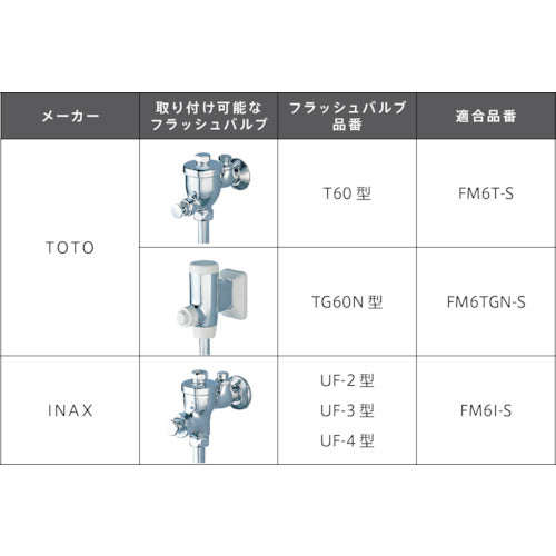 ミナミサワ　感知式フラッシュバルブ　フラッシュマン　FM6T-S　1 個