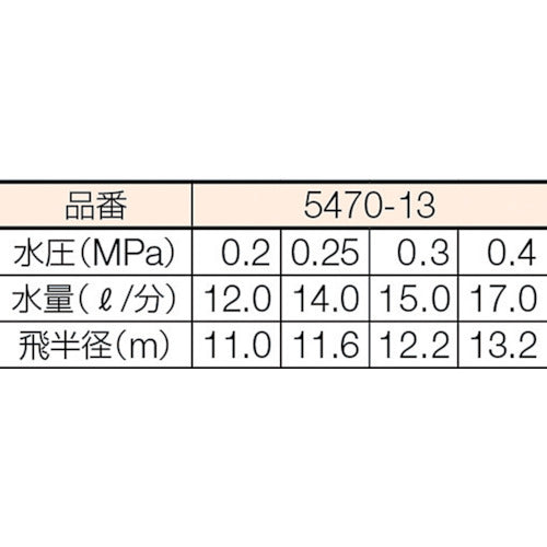 KAKUDAI Sprinkler Nozzle Diameter 3.9 Watering Angle 360 ​​5470-13 1 pc