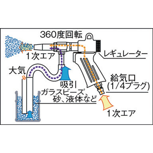 ＴＲＵＳＣＯ　エアブラストガン　噴射ノズル　口径６ｍｍ　MAB-11-6　1 台