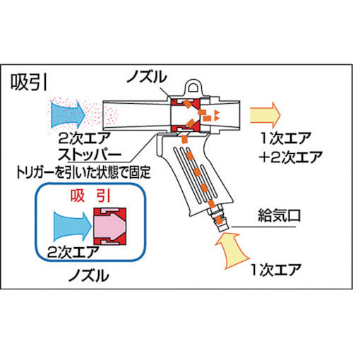 ＴＲＵＳＣＯ　エアーガン　最小内径１１ｍｍ　MAG-11　1 個