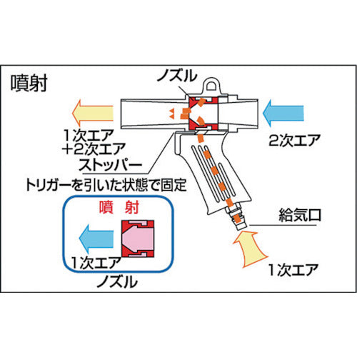 ＴＲＵＳＣＯ　エアーガン　最小内径１１ｍｍ　MAG-11　1 個