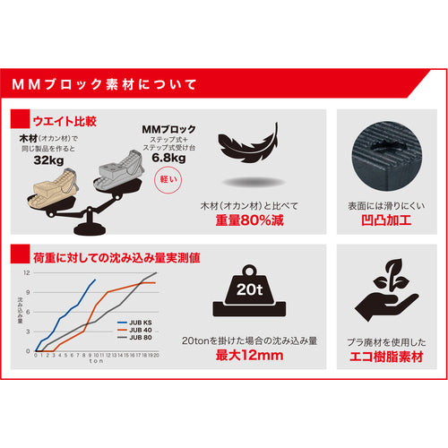 イーグル　ＭＭブロックステップタイプ　ＪＵＢ−ＫＳ　JUB KS　1 個