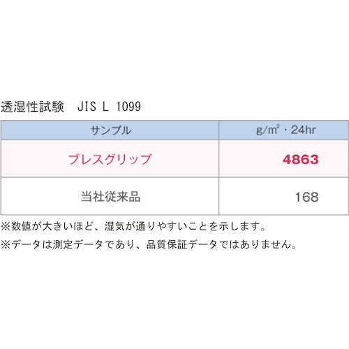 ＳＨＯＷＡ　ＮＯ３８０Ｒ　ブレスグリップｔｙｐｅＲ（タグ付）Ｌサイズ　ネイビー　NO380R-L　1 双