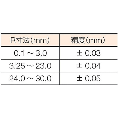 ＴＲＵＳＣＯ　ラジアスゲージ　測定範囲２４．０〜３０．０　１４枚組　178MD　1 個