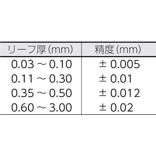 ＴＲＵＳＣＯ　シクネスゲージ　幅１２．７　長さ１００　範囲０．０３〜１．００　T100MY　1 個