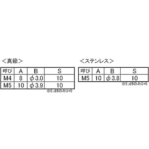 ＳＵＮＣＯ　ニッケルＢＳ　丸皿（脱落防止ビスス　５×２５（Ｓ＝１０　（６００本入）　00-01-J052-0050X0250-05　1 箱