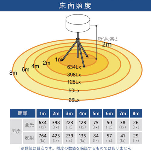 ＫＡＺ　輝夜５００Ｗ　ＬＥＤ反射バルーンライト　中型三脚仕様　明るさ７２０００ｌｍ　BL-500-SS　1 台