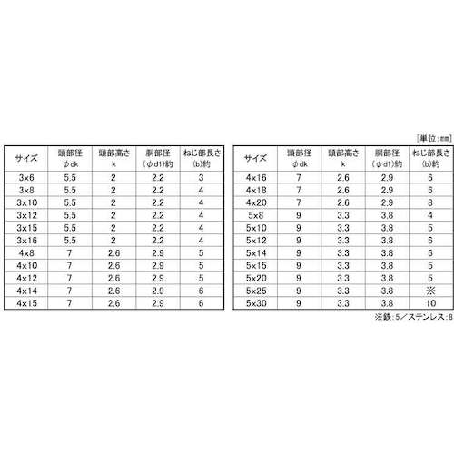 ＳＵＮＣＯ　ユニクロ（＋）ナベ脱落防止ビス　５×１５×５　（８００本入）　00-00-J050-0050X0150-01　1 箱