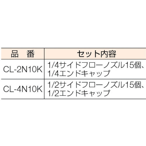 ＴＲＵＳＣＯ　クーラントライナー　サークルフローノズルキット　CL-2N10K　1 Ｓ