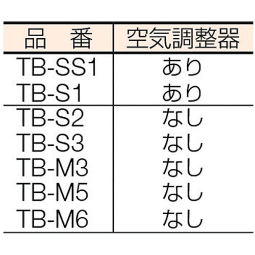 ＴＲＵＳＣＯ　プロパンバーナー　Ｍタイプ　発熱量２５０００Ｋｃａｌ／ｈ　TB-M6　1 Ｓ