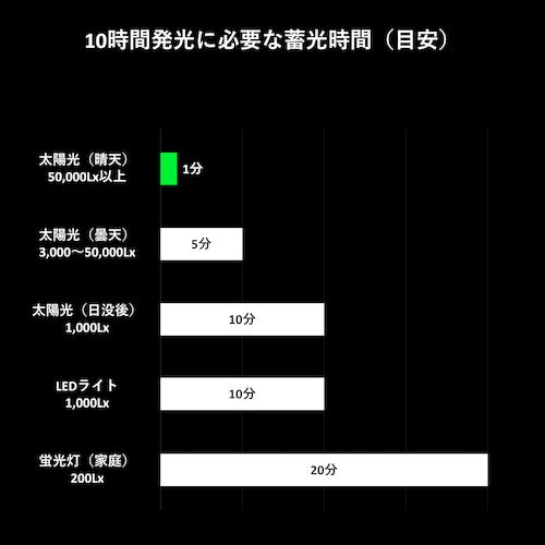 Bridgewell Glow HOTARU 60 GHG-S-0060 1 box