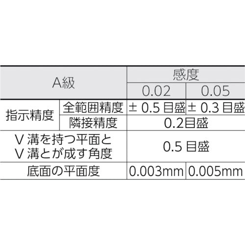 ＴＲＵＳＣＯ　平形精密水準器　Ａ級　寸法２００　感度０．０２　TFL-A2002　1 個