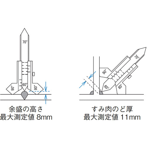 ＳＫ　溶接ゲージ　AWG-10　1 個