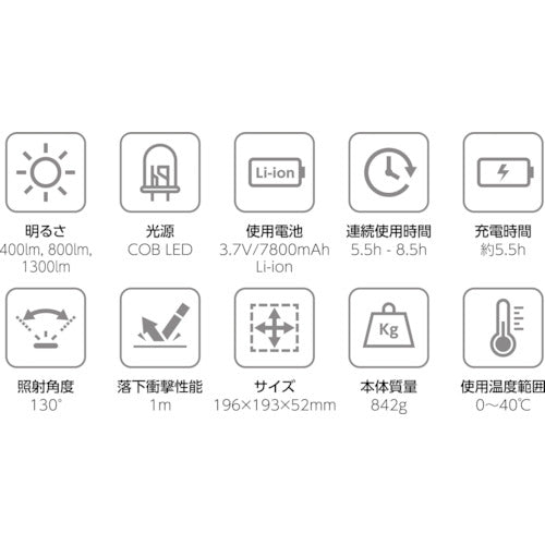 ＢＥＲＵＦ　スピーカー付ポータブルワークライト　ＢＴＫ−１３０１ＲＢＴ　87236　1 個