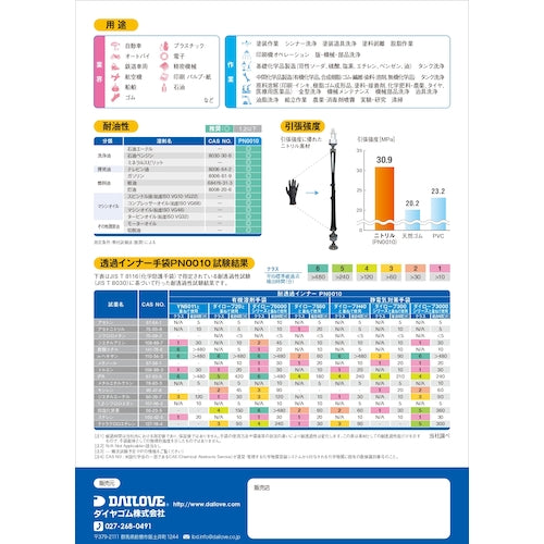 ＤＡＩＬＯＶＥ　【売切廃番】ダイローブバリュー　耐透過インナー手袋　ＰＮ００１０　Ｓ　DLN1004107P　1 箱