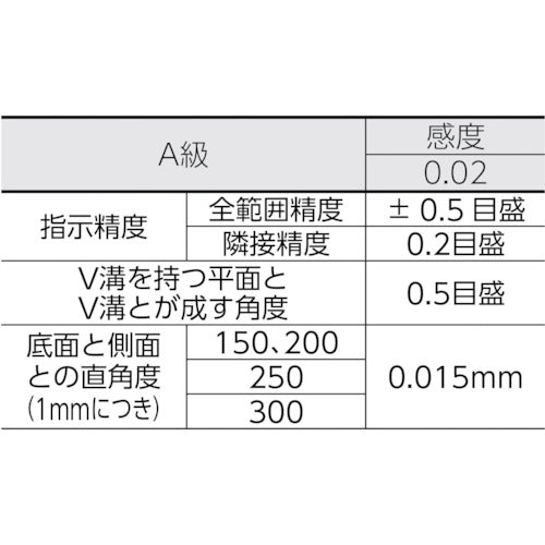 ＴＲＵＳＣＯ　角型精密水準器　Ａ級　寸法１５０Ｘ１５０　感度０．０２　TSL-A1502　1 個