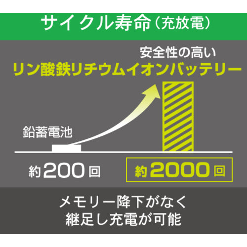 育良　リチウムイオンバッテリー内臓アーク溶接機　ライトアーク（４００６９）　ISK-LI200A　1 台