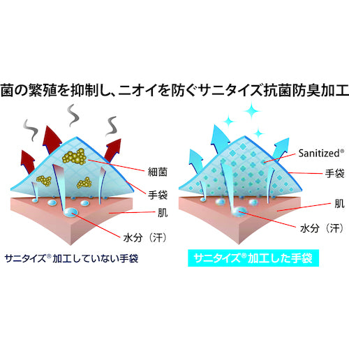 トワロン　防寒手袋　ＰｏｗｅｒＧｒａｂ　ＴｈｅｒｍｏｄｅｘＭａｘ　Ｍ　329-M　1 双