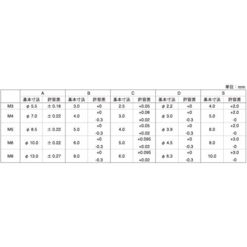 ＳＵＮＣＯ　ステンレス　ＣＡＰ（脱落防止　４×１２　（５００本入）　A0-02-J050-0040-0120-00　1 箱