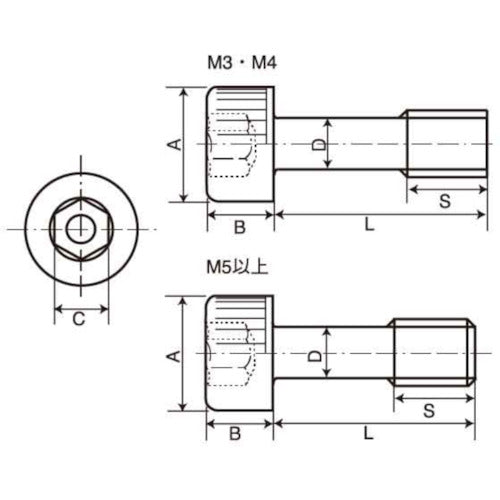 ＳＵＮＣＯ　ステンレス　ＣＡＰ（脱落防止　３×２０　（５００本入）　A0-02-J050-0030-0200-00　1 箱