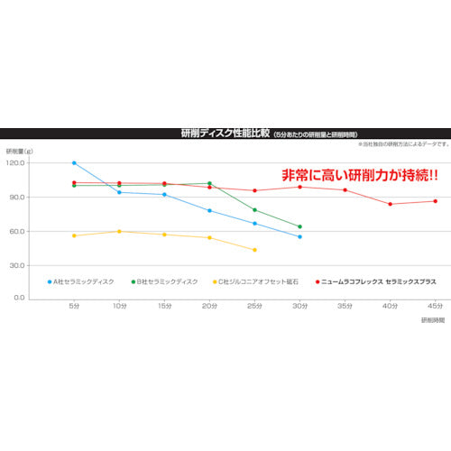 MURAKO New Muraco Flex Ceramics Plus NMF10015CEP-60 10 sheets