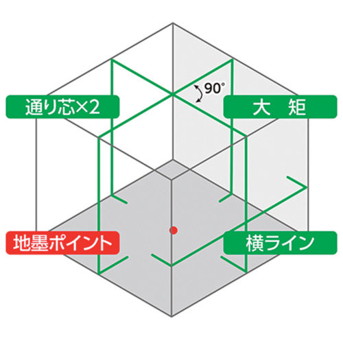 シンワ　レーザーロボ　ＬＥＸＩＡ　５１　グリーン　受光器・三脚セット　70855　1 Ｓ