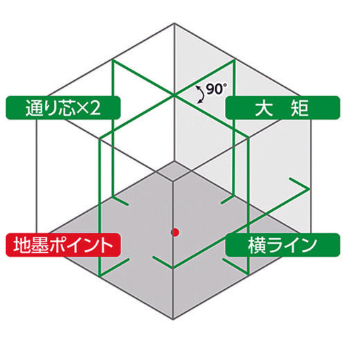 シンワ　レーザーロボ　ＬＥＸＩＡ　５１　グリーン　70845　1 台