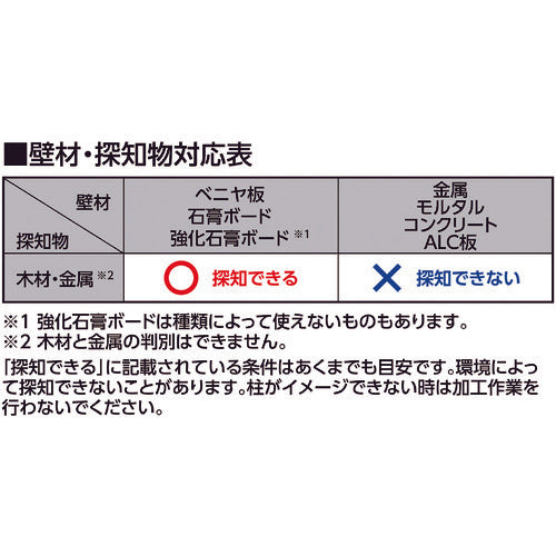 シンワ　下地センサー　Ｂａｓｉｃ　深部・電線探知　79153　1 台