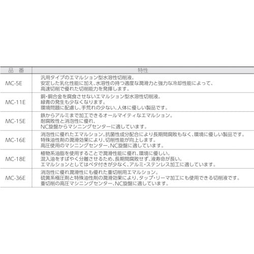 ＴＲＵＳＣＯ　メタルカット　エマルション高圧対応油脂型　１８Ｌ　MC-16E　1 缶