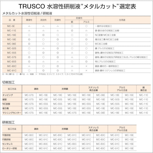 ＴＲＵＳＣＯ　メタルカット　エマルション高圧対応油脂型　１８Ｌ　MC-16E　1 缶