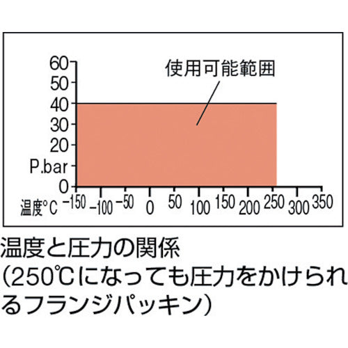 クリンガー　ノンアスベストジョイントシート　フランジ外パッキン１０Ｋ　Ａ３２　HNJ-32A-10K　1 枚