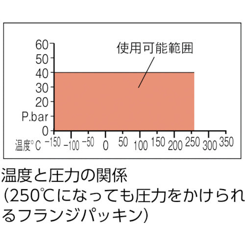 クリンガー　ノンアスベストジョイントシート　フランジ外パッキン１０Ｋ　Ａ６５　HNJ-65A-10K　1 枚