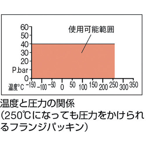 クリンガー　ノンアスベストジョイントシート　フランジ内パッキン１０Ｋ　Ａ３２　HNJ-32A-10K-U　1 枚