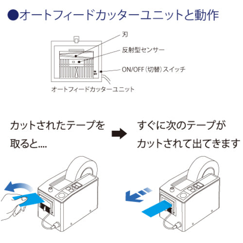 ＥＣＴ　電子テープカッター　使用テープ幅７〜５０ｍｍ　M-1000　1 台