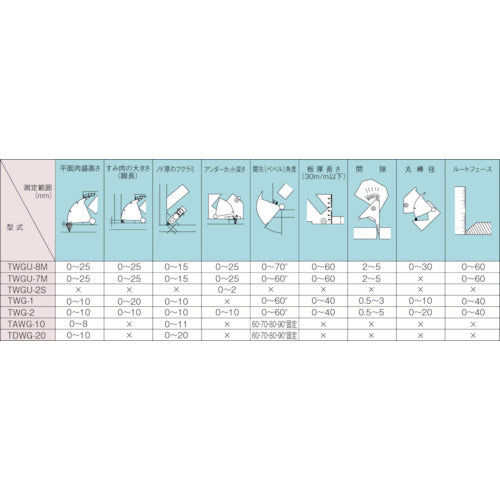 ＴＲＵＳＣＯ　溶接ゲージ　国土交通省新規格適合品　TWGU-8M　1 個