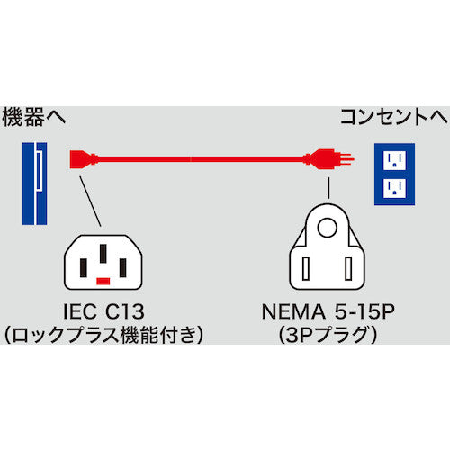 ＳＡＮＷＡ　抜け防止ロック式電源コード　ロックプラス（２ｍ）　APW15-515C13LP-20　1 本