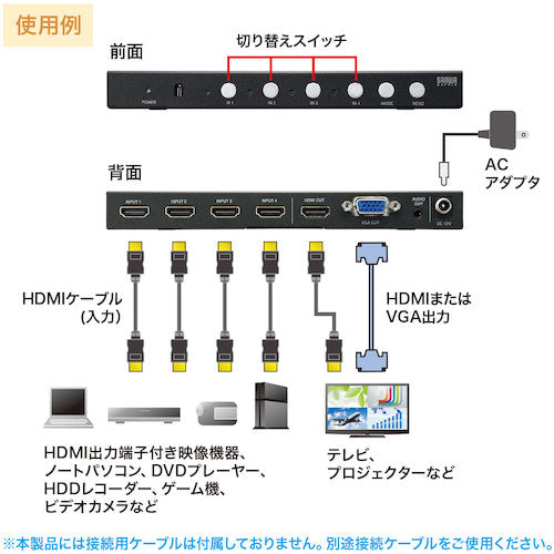 ＳＡＮＷＡ　４入力１出力ＨＤＭＩ画面分割切替器（４Ｋ対応）　SW-UHD41MTV　1 台