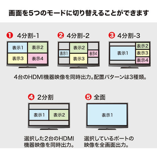 ＳＡＮＷＡ　４入力１出力ＨＤＭＩ画面分割切替器（４Ｋ対応）　SW-UHD41MTV　1 台