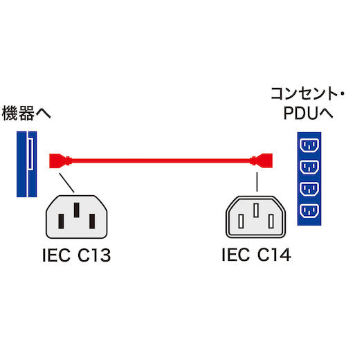 ＳＡＮＷＡ　電源コード　１２Ａ　２５０Ｖ（５ｍ）　APW12-C14C13250-50　1 本