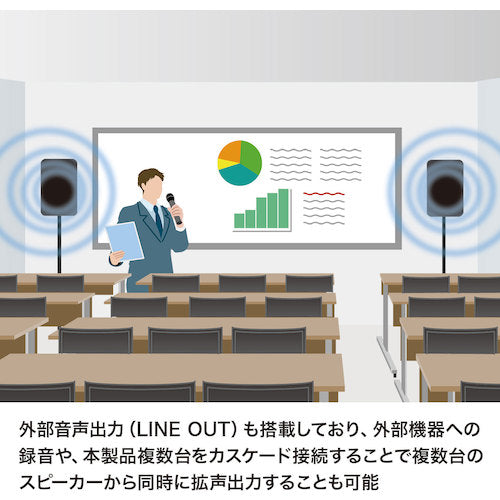 ＳＡＮＷＡ　ワイヤレスマイク付き拡声器スピーカー　MM-SPAMP10　1 Ｓ