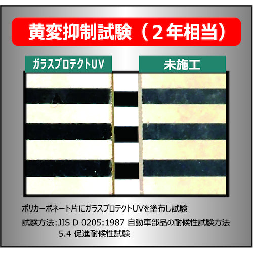 린다 헤드 라이트 코팅 시스템 HD-1UV BZ73 1S