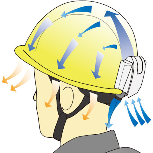 ユニット　ヘルメット用冷却器　ヘルメット送風機　ヘルクール（電池一体型）　HO-901A　1 Ｓ