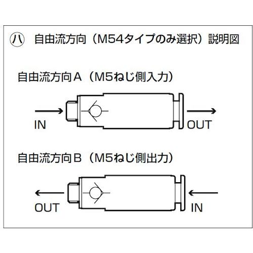 ＣＫＤ　ワンタッチ継手付小形逆止め弁　CHL-M54-A　1 個